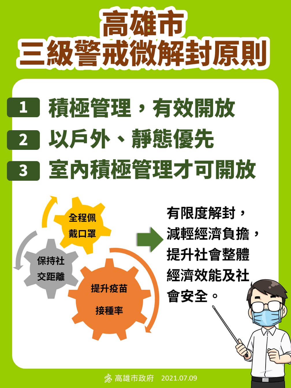 高雄市3級警戒微解封「積極管理，有效開放」的執行事項的第2張圖片