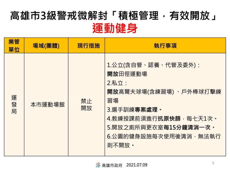 高雄市3級警戒微解封「積極管理，有效開放」的執行事項的第3張圖片