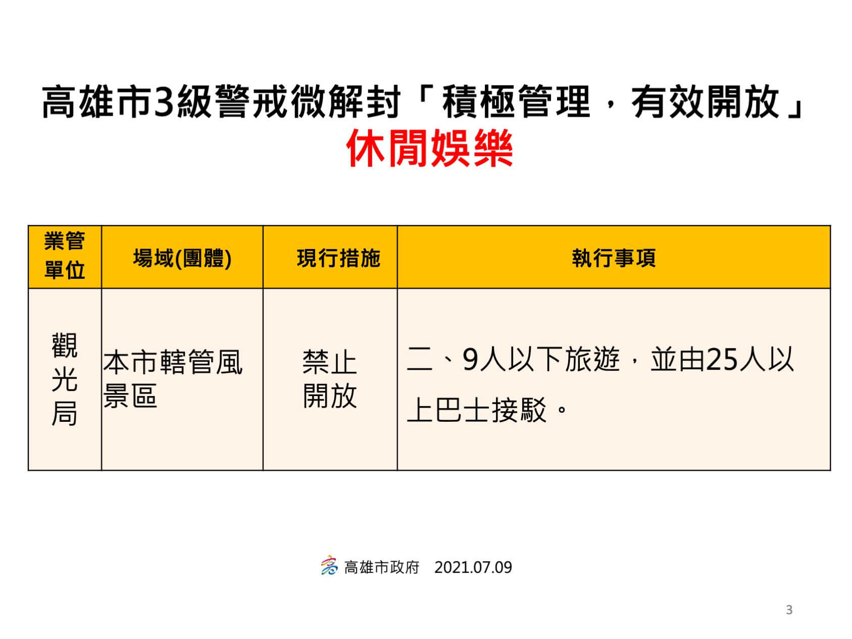 高雄市3級警戒微解封「積極管理，有效開放」的執行事項的第5張圖片