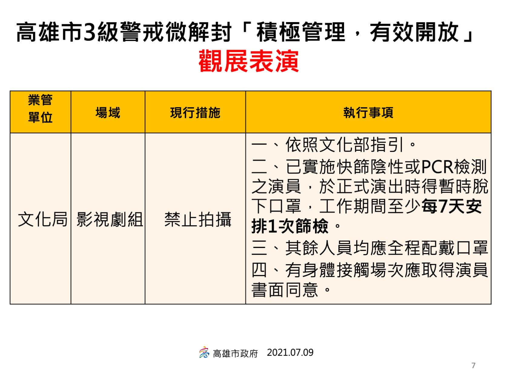 高雄市3級警戒微解封「積極管理，有效開放」的執行事項的第10張圖片