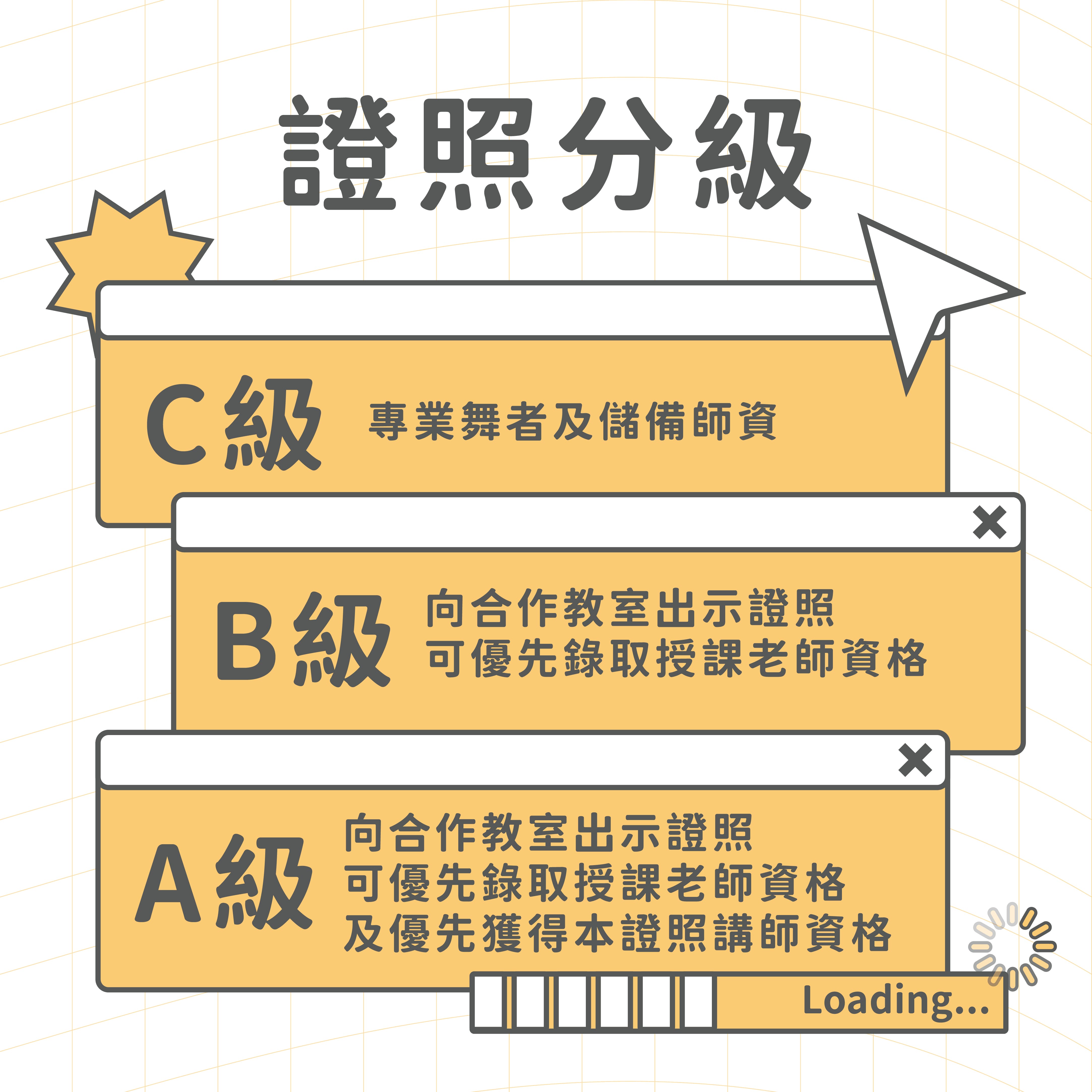 【2022全國街舞培訓考核 報名開跑】的第2張圖片