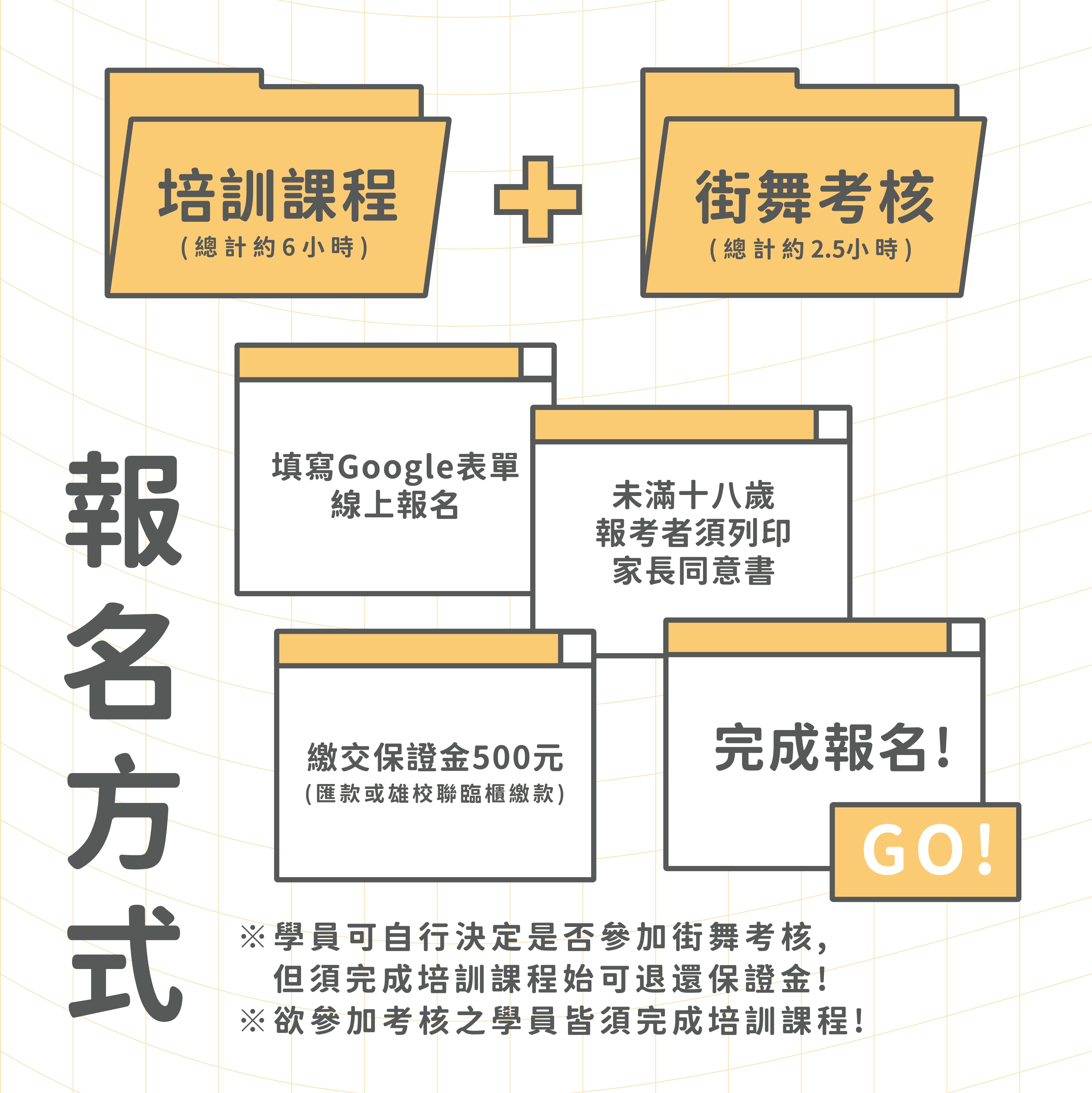 【2022全國街舞培訓考核 報名開跑】的第5張圖片