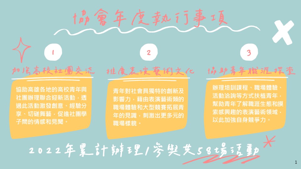 【高雄市國際青年表演藝術發展協會｜2022年度成效】的第2張圖片