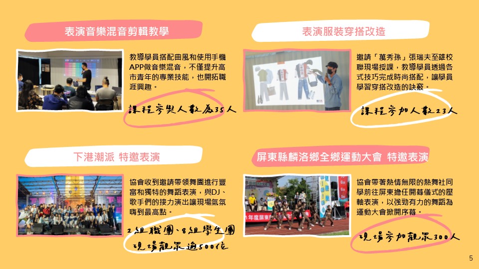 【高雄市國際青年表演藝術發展協會｜2022年度成效】的第6張圖片