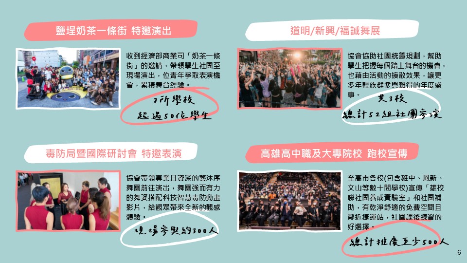 【高雄市國際青年表演藝術發展協會｜2022年度成效】的第7張圖片